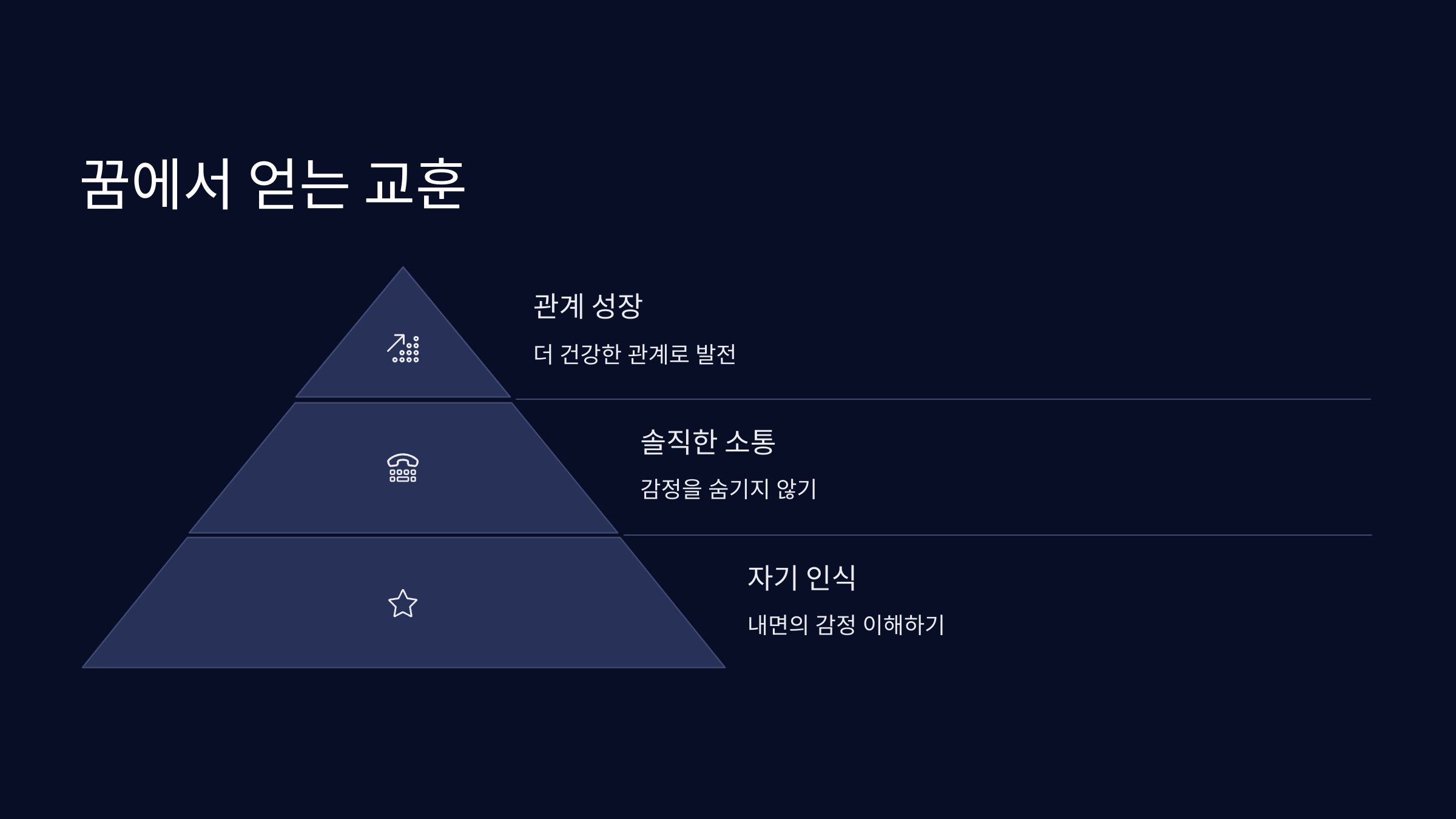 교훈