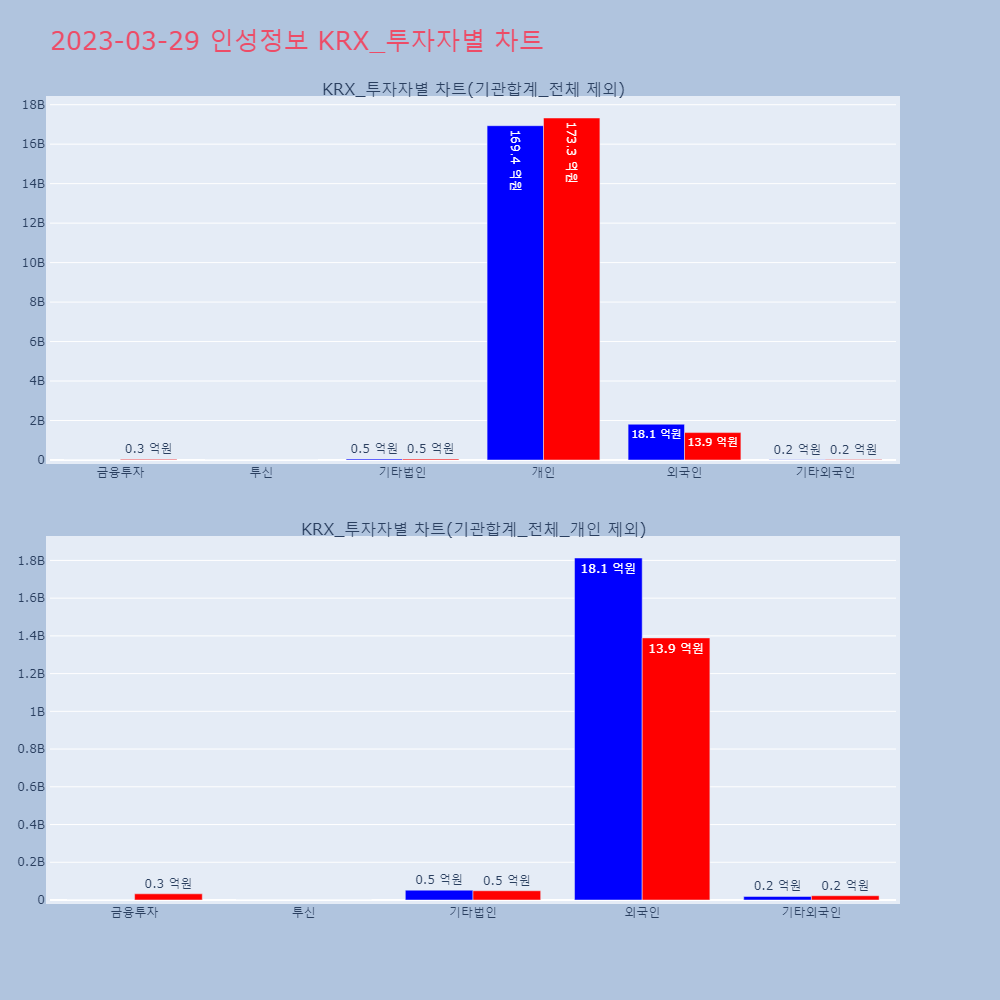 인성정보_KRX_투자자별_차트