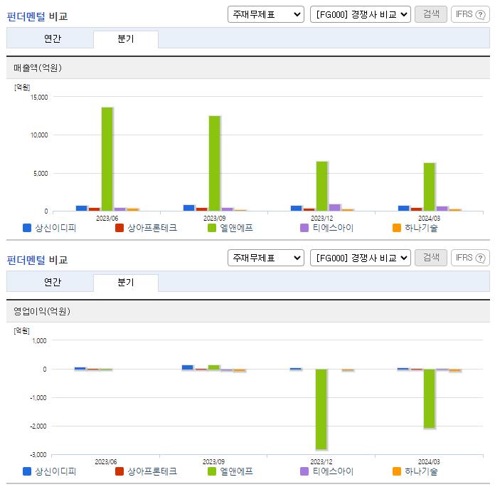 상신이디피_업종분석
