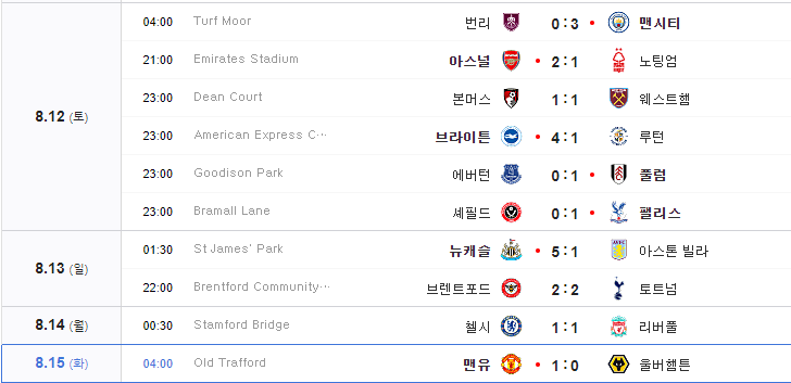 잉글랜드 프리미어리그(EPL)역사 경기방법
