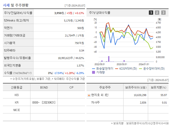 화승알앤에이_기업개요