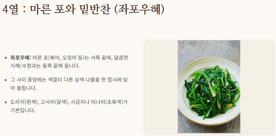 추석 차례상 차리는 방법