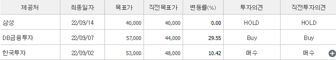 한국타이어앤테크놀로지-예상주가