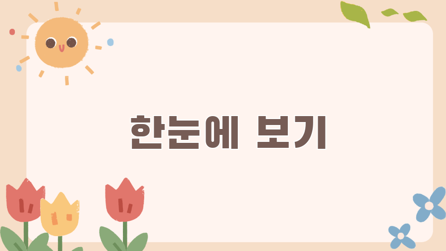4월 더프 완벽 분석! 등급컷부터 학습 전략까지, 싹 다 알려줌 - 한눈에 보기 4월 더프 완벽 분석! 등급컷부터 학습 전략까지, 싹 다 알려줌 - 한눈에 보기