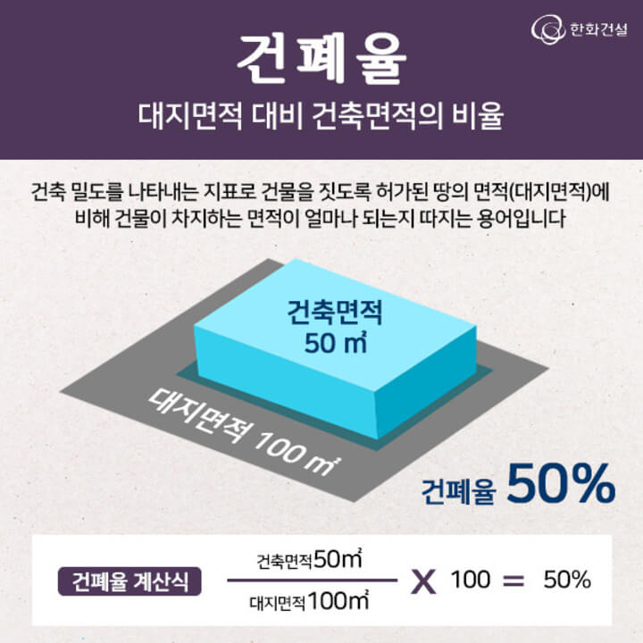건폐율 출처 한화 블로그