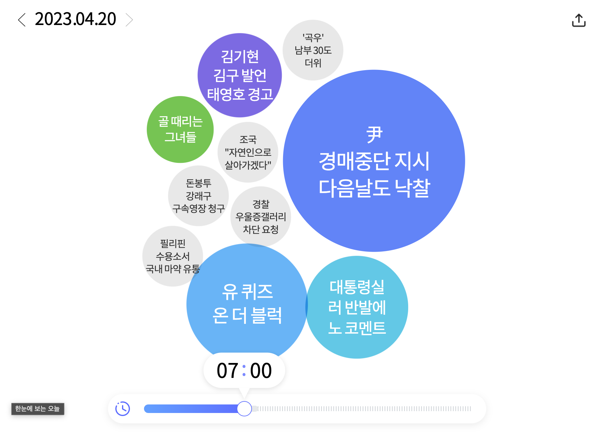 한눈에 보는 오늘