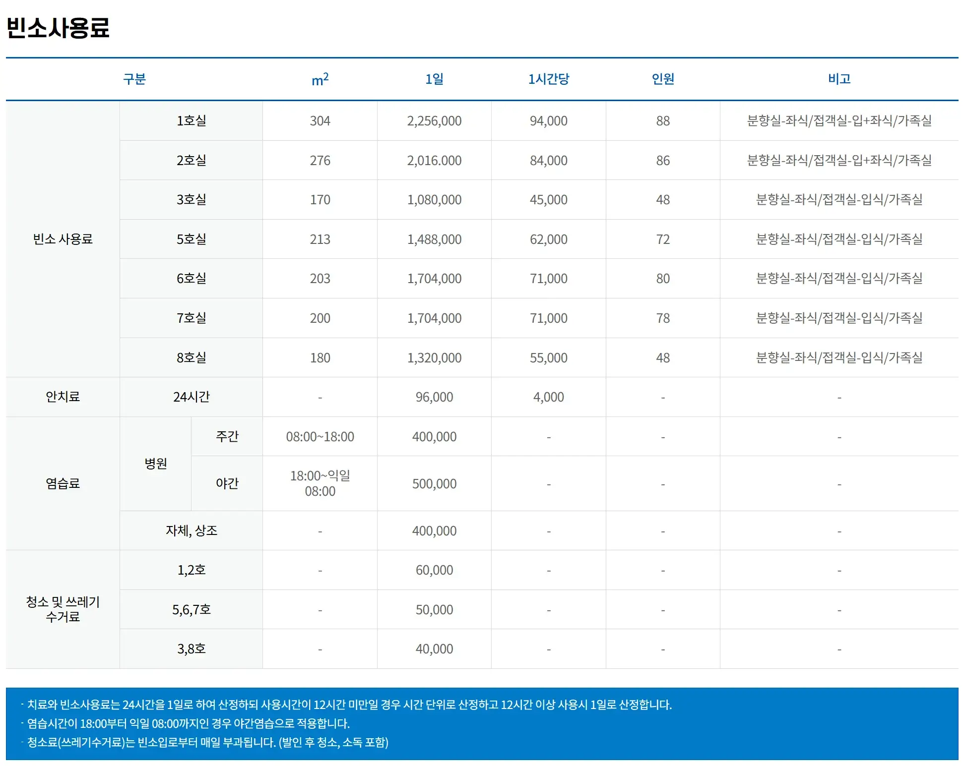 지하철9호선 흑석역 3번출구 앞 흑석동 중앙대학교병원 장례식장 이용료 안내