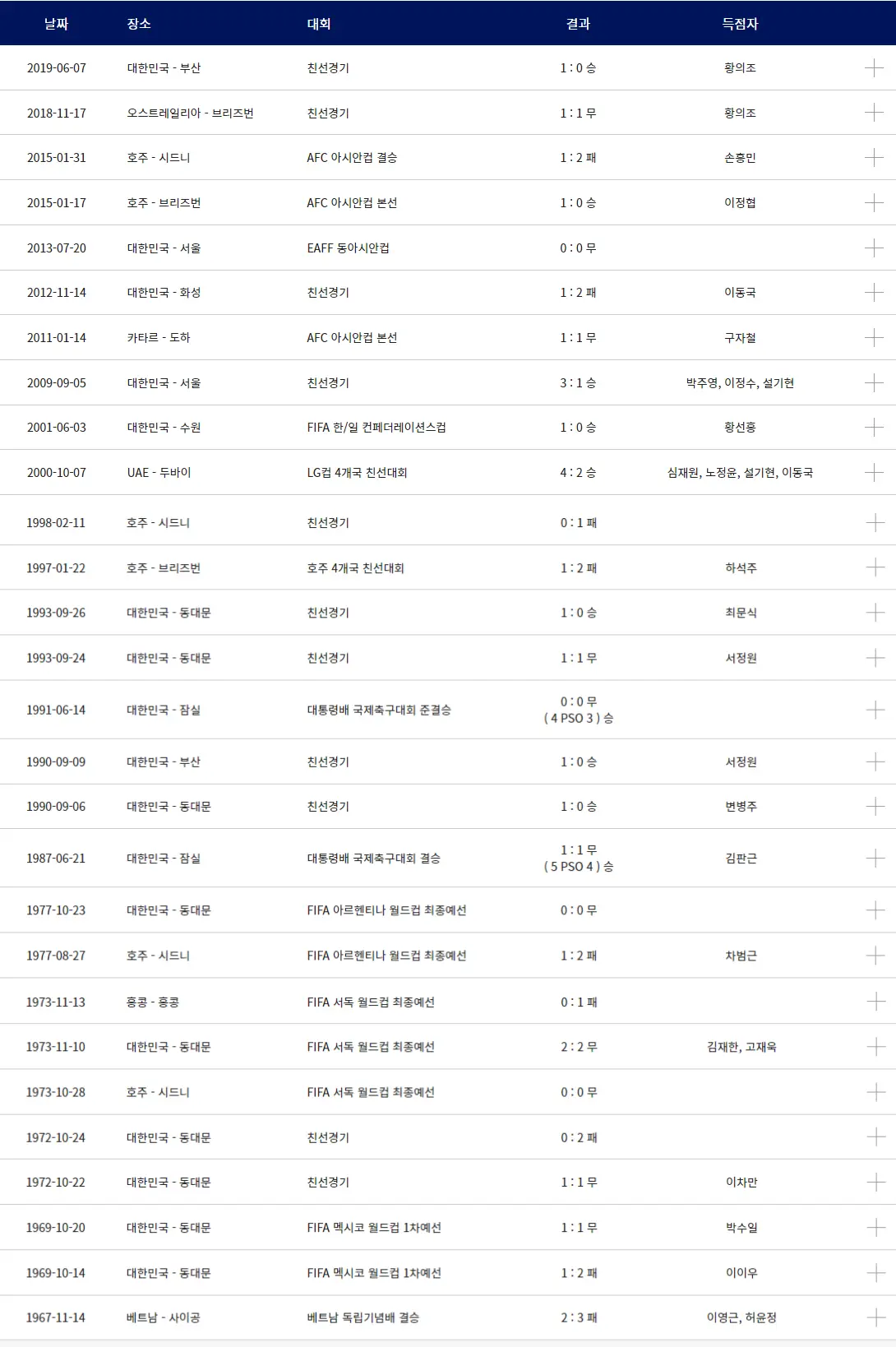 호주전-
남자대표팀 전적