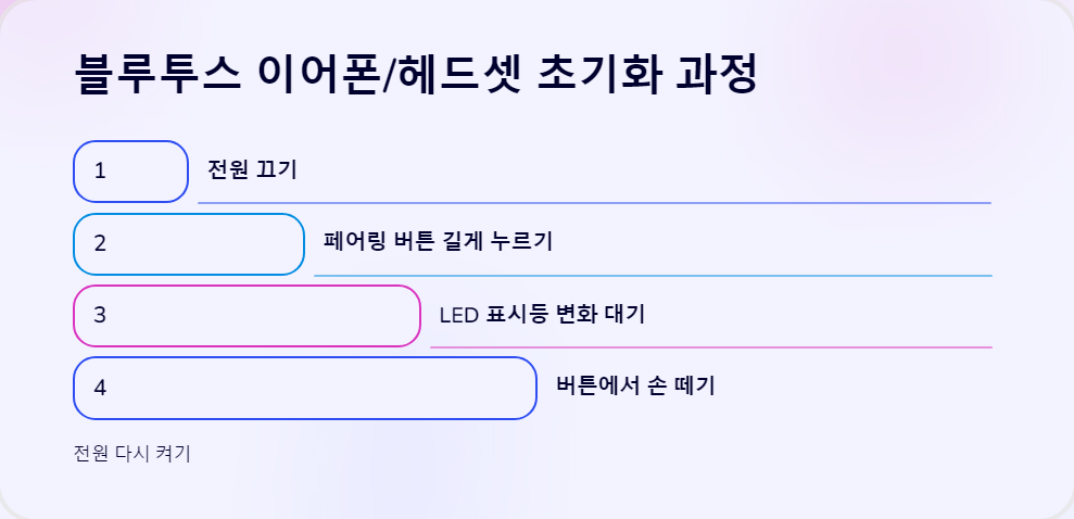 연결오류