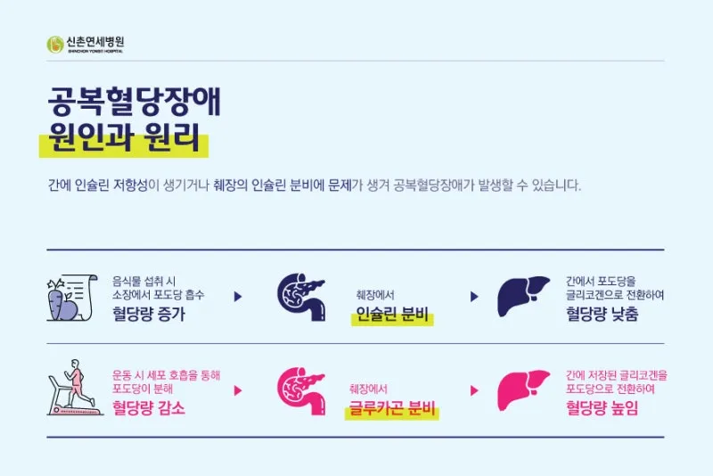 공복혈당 정상수치를 확인_5