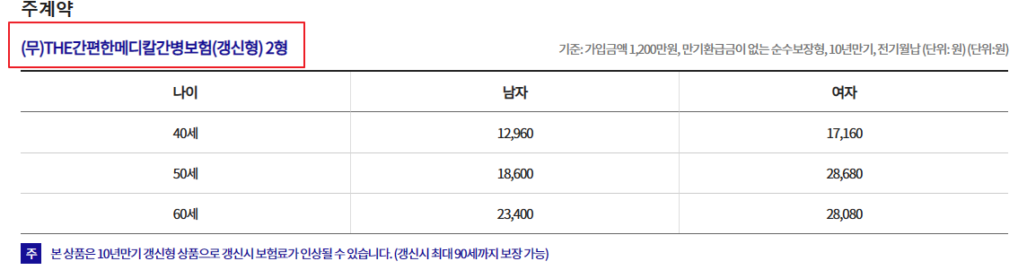 라이나생명 편한메디칼간병보험