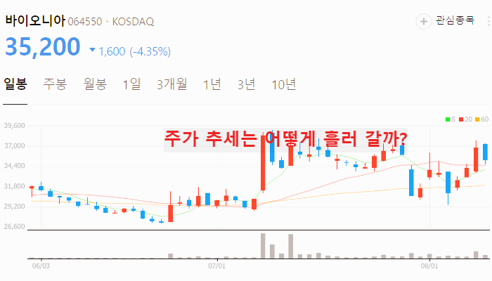 엠폭스 관련주 대장주 TOP10 : 원숭이두창