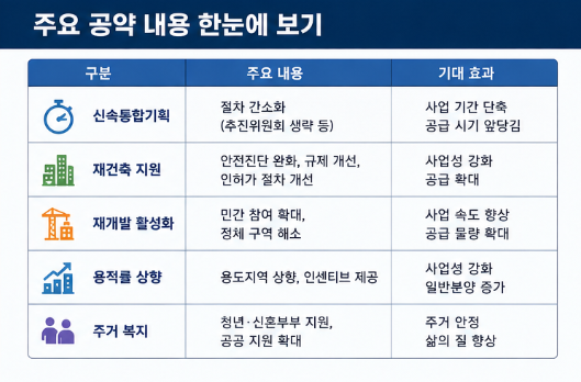오세훈 서울시장 공약 재개발 재건축 규제완화 서울 부동산 전망 전부알려드림2