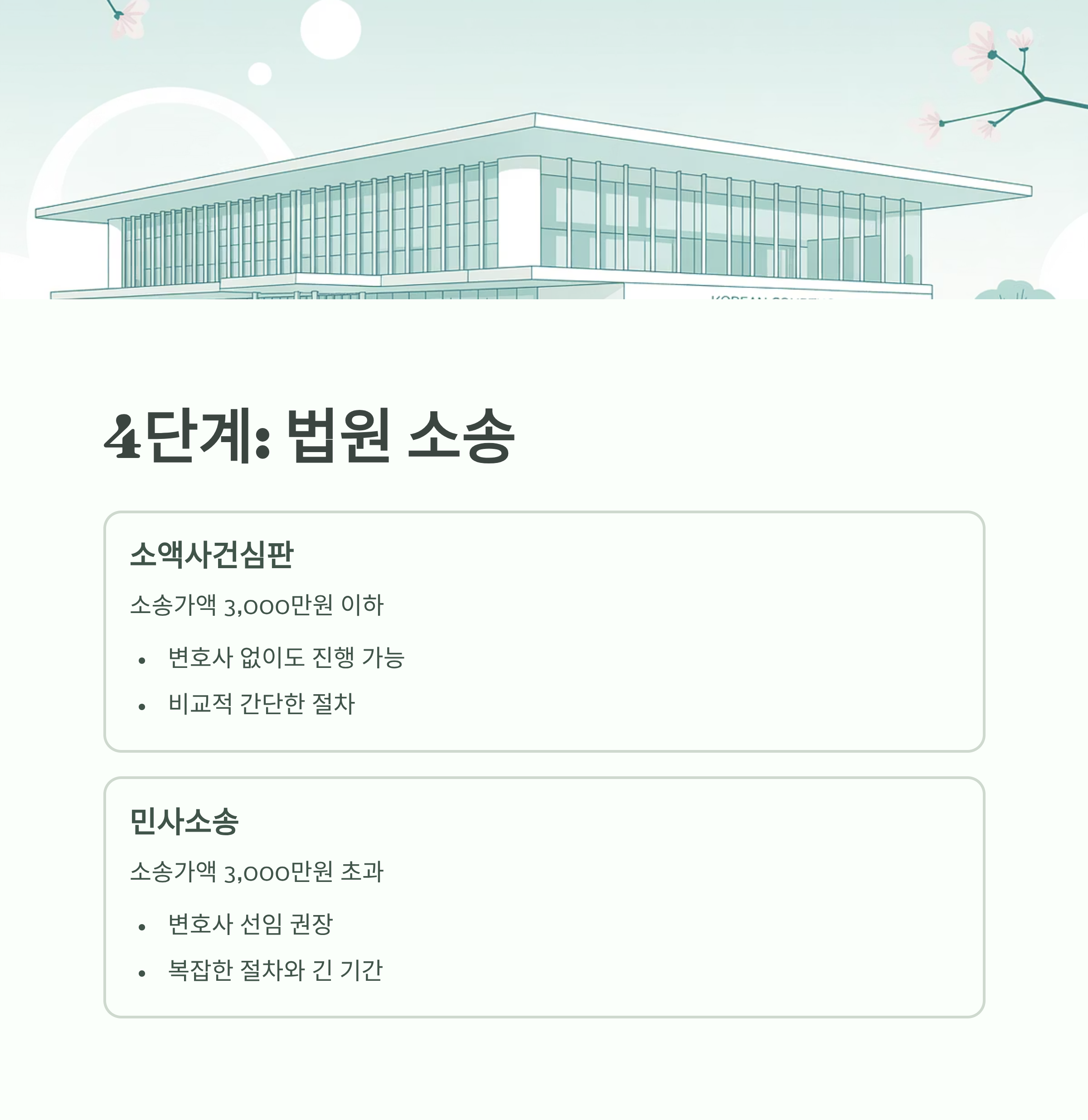 금융분쟁 발생 시 법원 소송