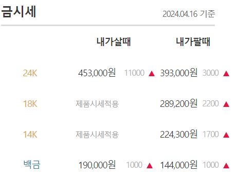 오늘의 금시세
