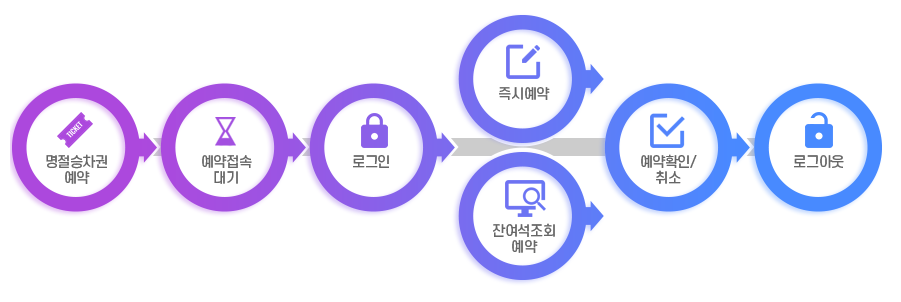 추석 SRT 기차표 예매7