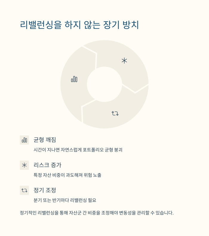 개인금융