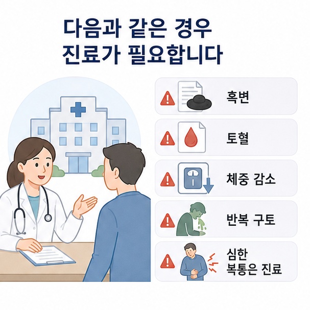 위 쓰림과 함께 흑변, 토혈, 체중 감소, 반복 구토와 심한 복통이 나타나면 진료가 필요함을 안내한 이미지