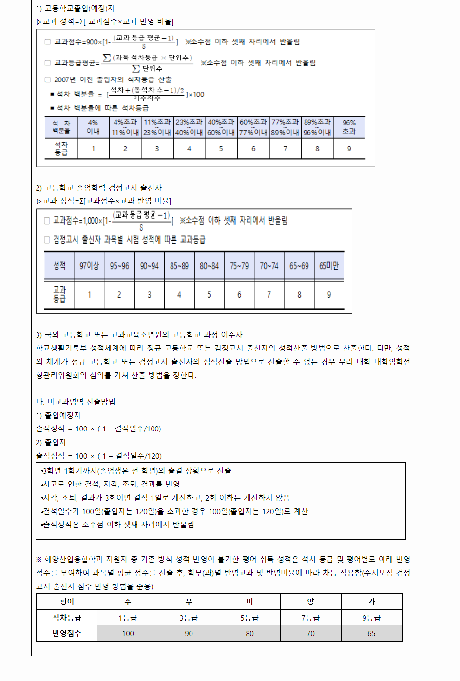 2024학년도 목포해양대학교 학생부교과전형 학생부 교과성적 산출방법