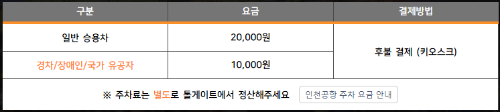 인천공항-제1여객터미널-주차대행-요금