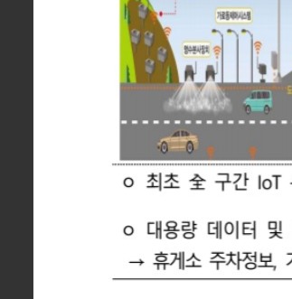 안성 고속도로 개통 노선도 조회 구리안성고속도로