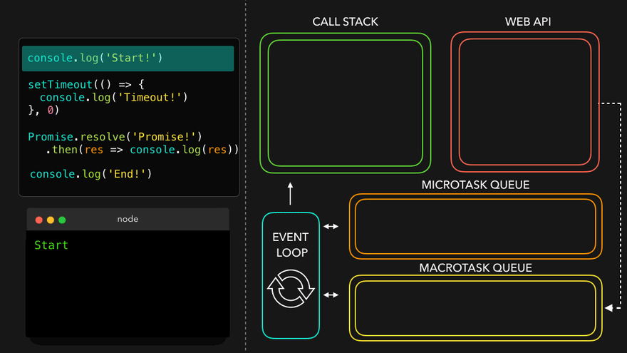 Event-Loop