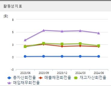 한국전력 주가 활동성