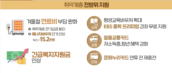 취약계층-전방위지원-설명하는-표-기획재정부