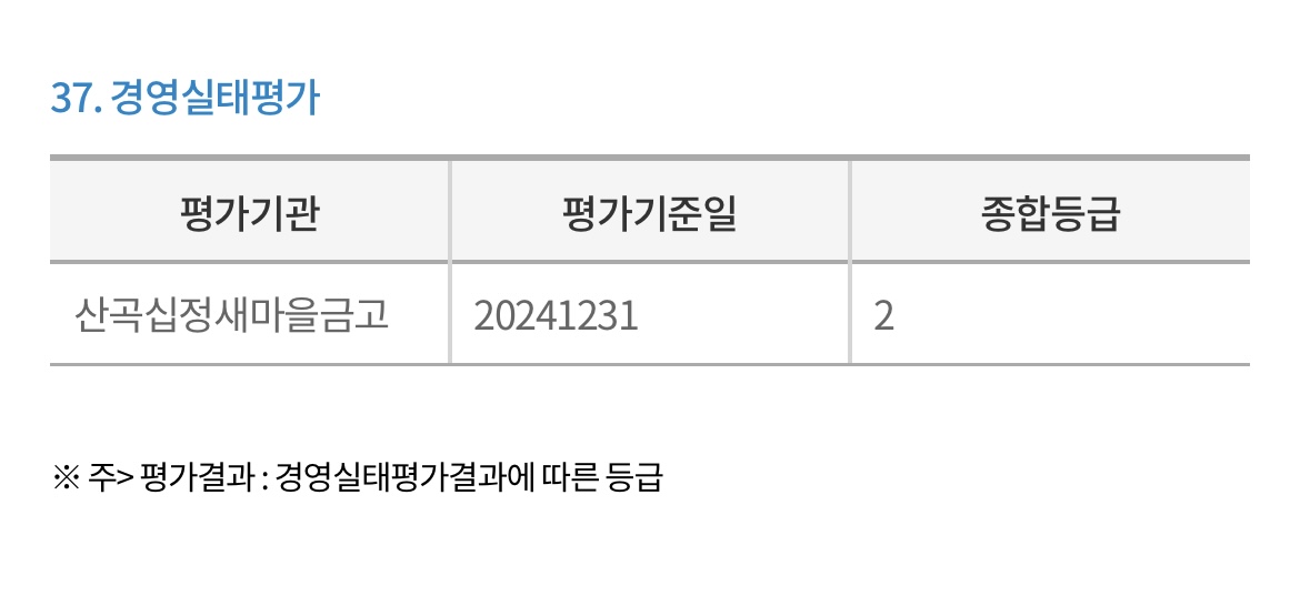 산곡십정새마을금고-경영실태평가