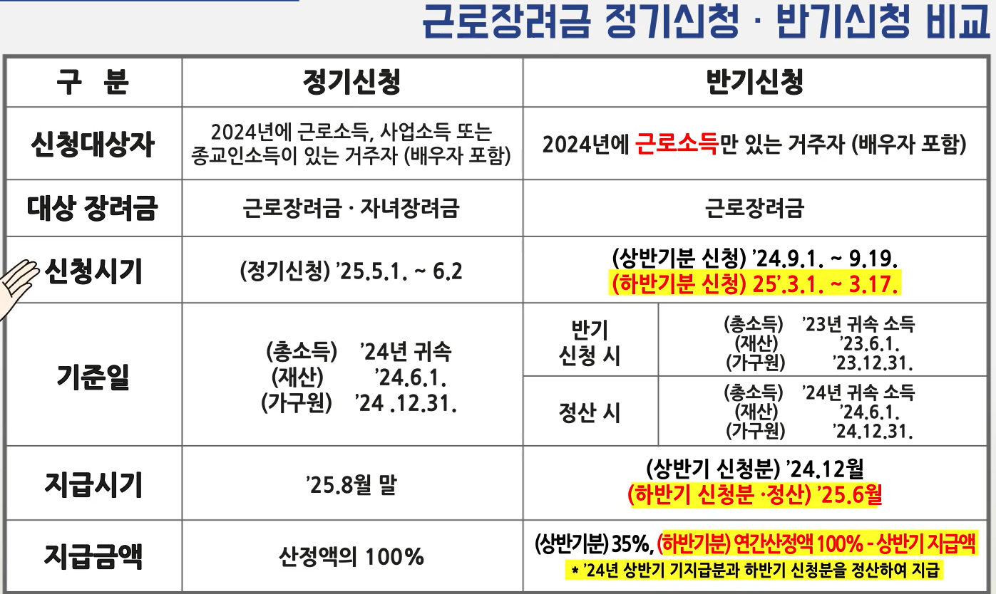 근로장려금 신청 방법부터 지급일정까지, 2025년 최신 정보 총정리