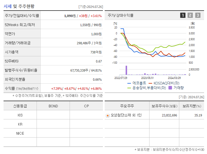 에코볼트_기업개요