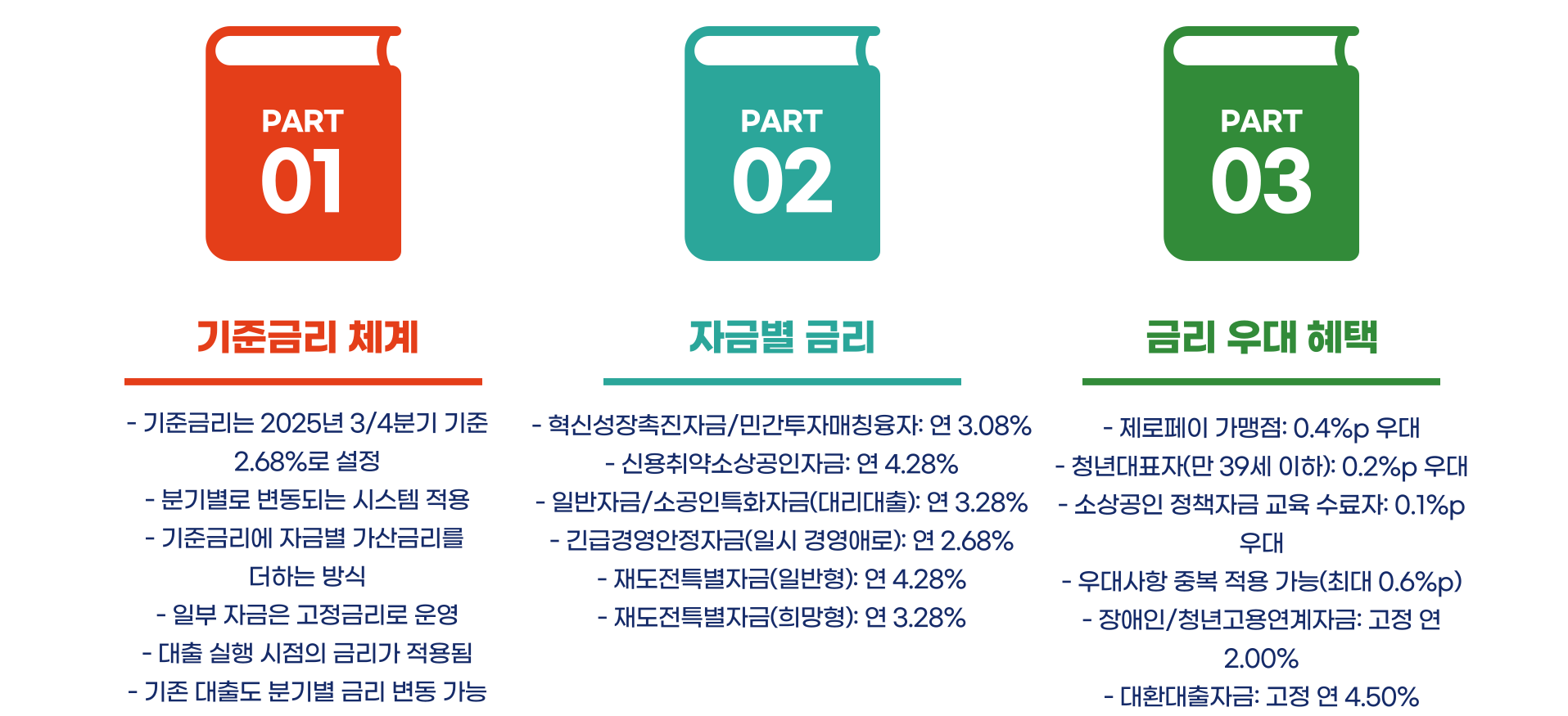 소상공인 정책자금 종류 금리 총정리 블로그 글 이미지 6