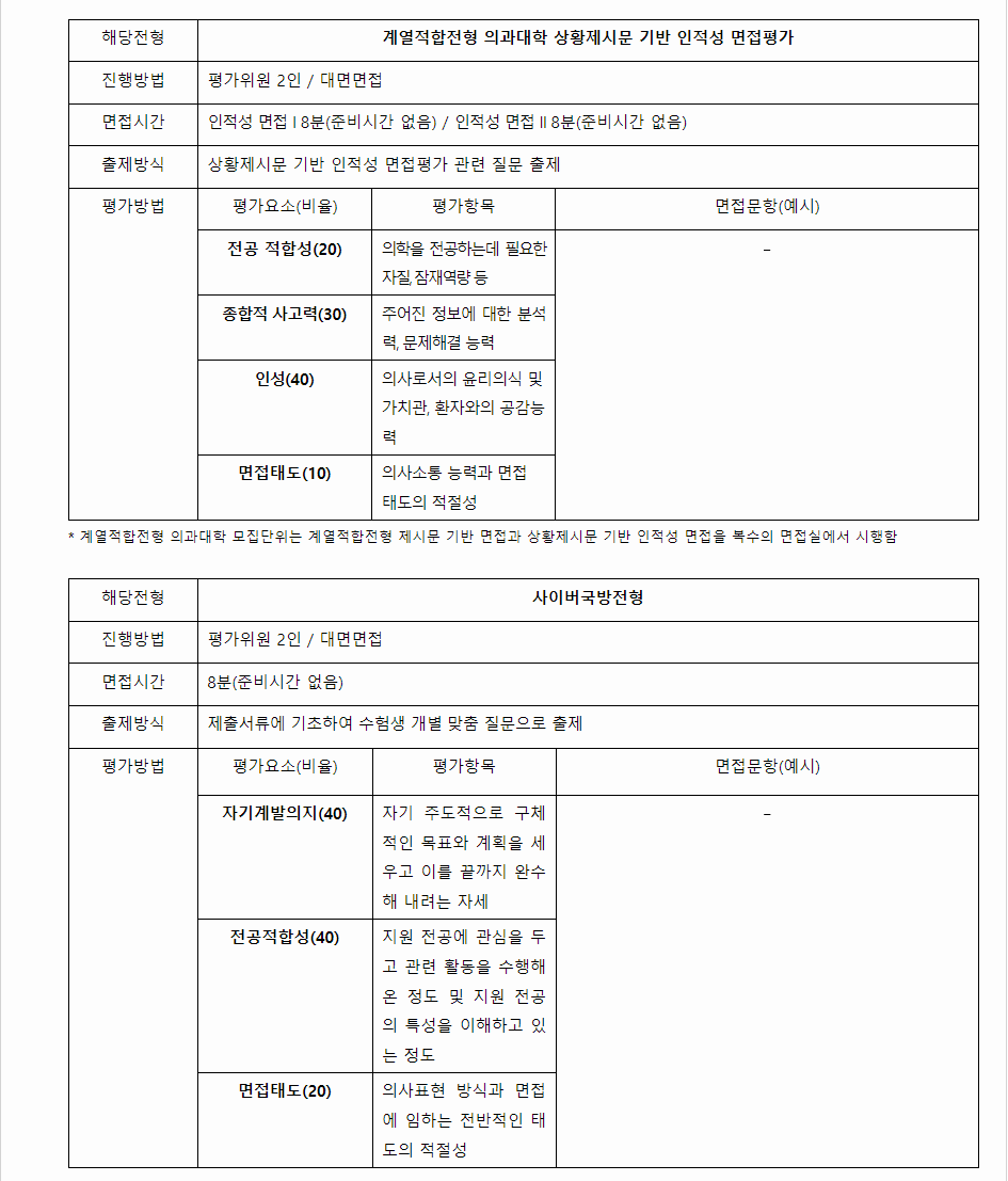 2024학년도 고려대학교 학생부종합전형 면접평가