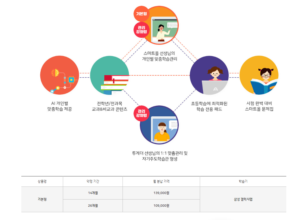 웅진스마트올 홈페이지 화면