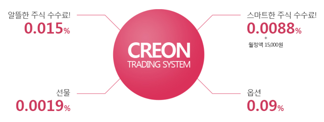 크레온 수수료