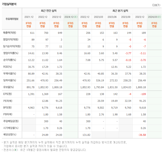 모델솔루션_실적