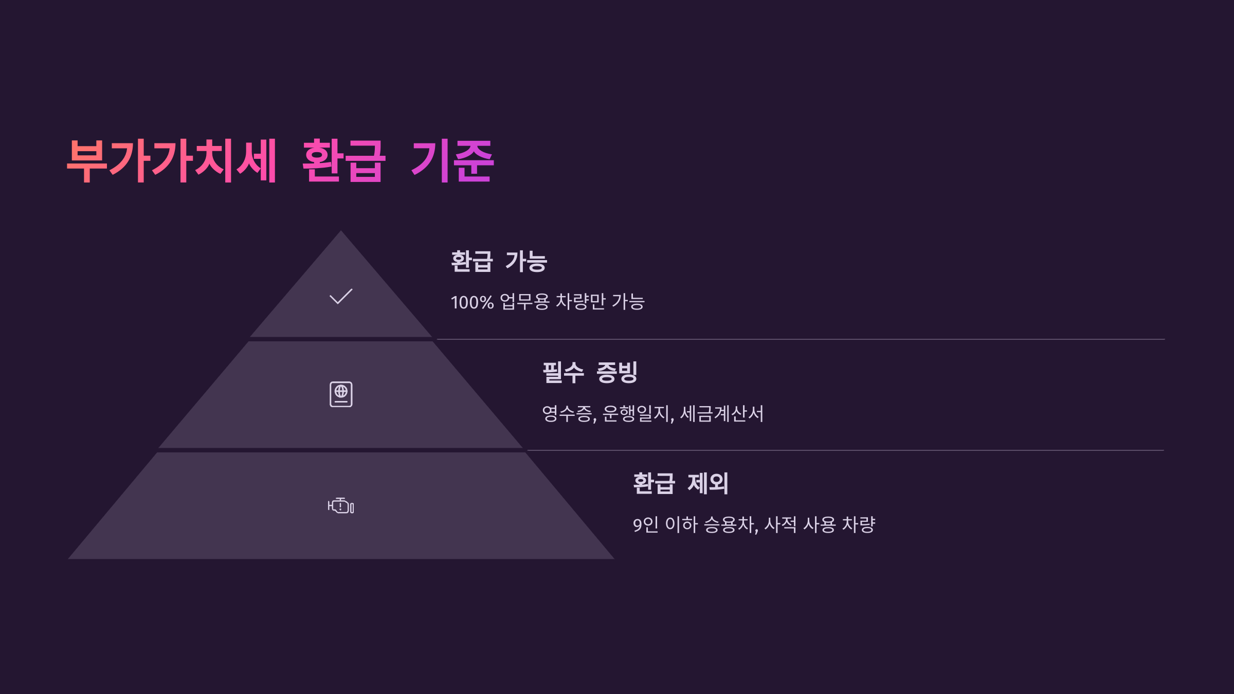 부가가치세 환급 기준
