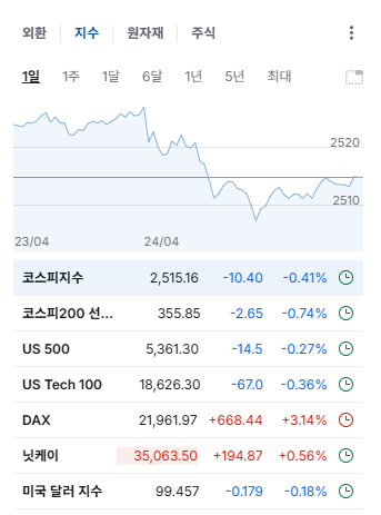 SK하이닉스 주가 전망