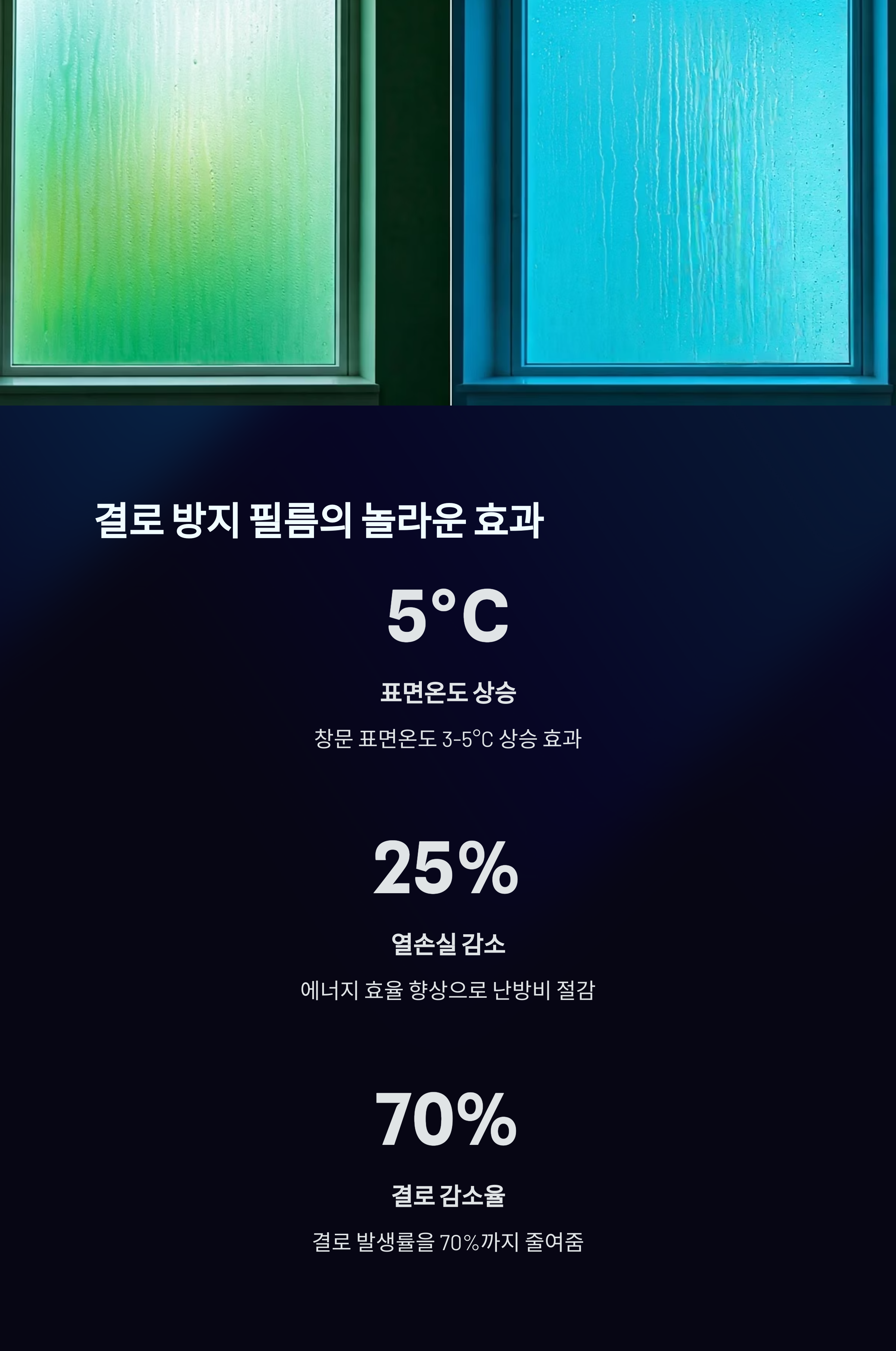 결로 방지 필름의 놀라운 효과