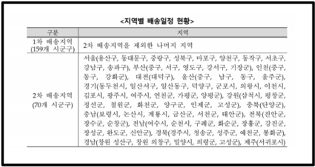 양곡할인 지원사업,신청방법,자격조건,수령방법
