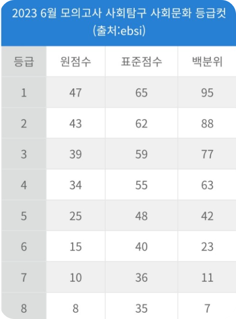 9월 모의고사 일정