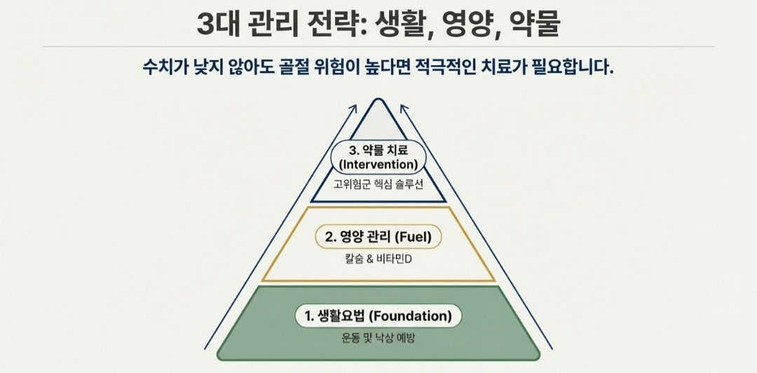 골다공증수치-사진5