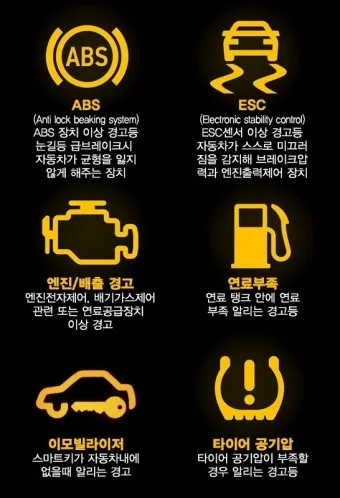 자동차 경고등 느낌표 수도꼭지 삼각형 의미_7