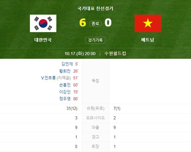 대한민국-vs-베트남-축구-A매치-친선경기-결과