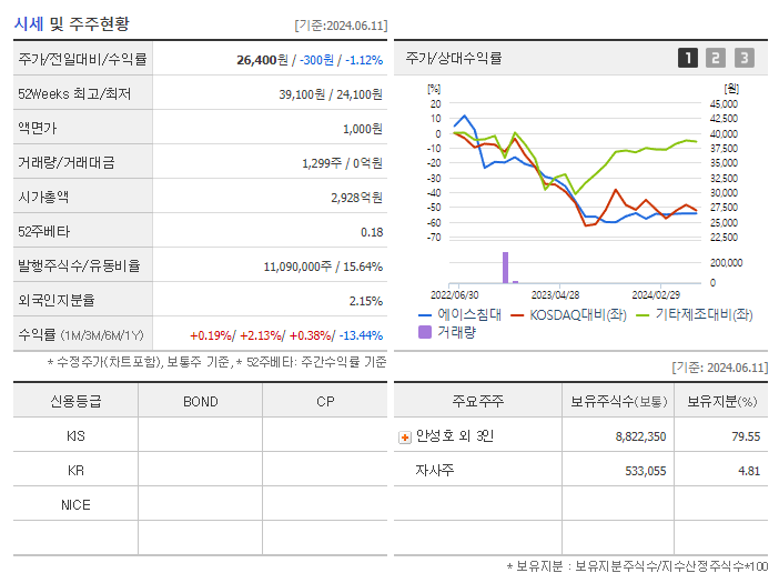 에이스침대_기업개요