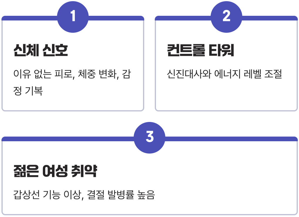 침묵의 장기, '갑상선'의 목소리를 들어보세요