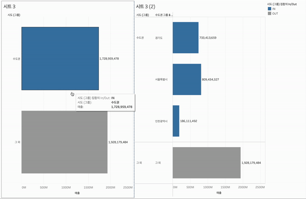 대시보드 집합 값 변경 결과