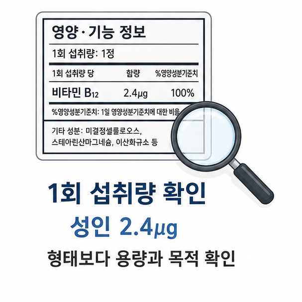 비타민 B12 영양제 라벨에서 1회 섭취량과 성인 권장섭취량을 확인하는 모습