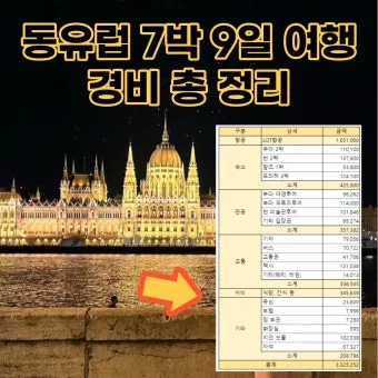 6월 7월 8월 동유럽 날씨 여름 옷차림 체코 프라하 오스트리아 비엔나 헝가리 부다페스트 완벽 여행_9