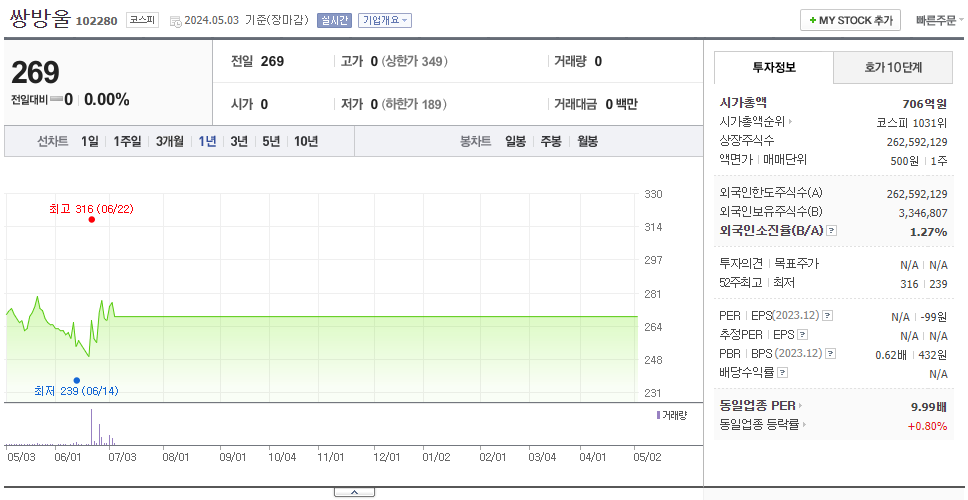 쌍방울_주가